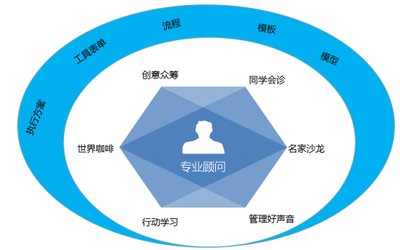 將實(shí)效主義進(jìn)行到底 博商首推互聯(lián)網(wǎng)+培訓(xùn)產(chǎn)品