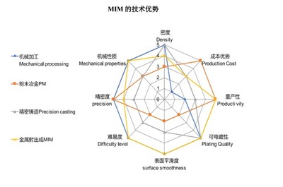 新股探秘丨統(tǒng)聯(lián)精密 MIM第一梯隊專家