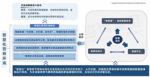 智慧化營商環境 一 未來營商環境新走向