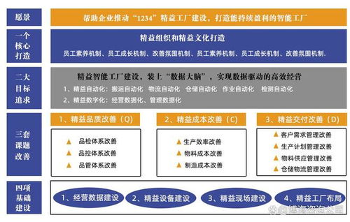 廣州 精益改善管理咨詢公司 訂單交付不及時(shí)改善對策